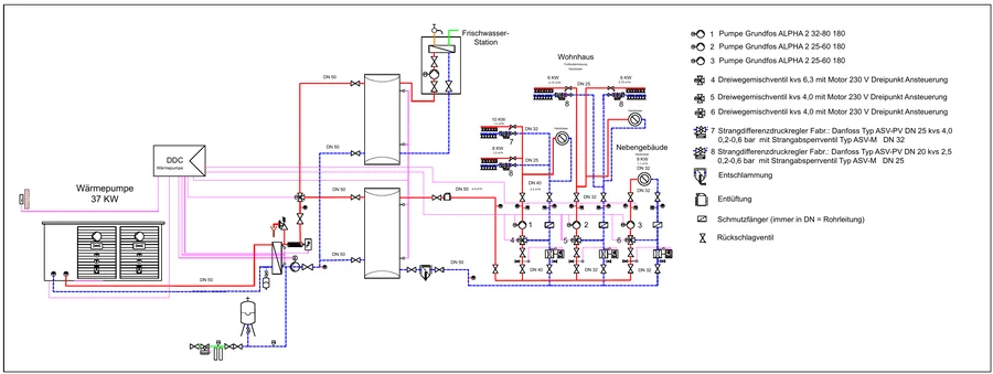 Hydraulikschema: Wohnhaus mit Nebengebäude, Glücksburg: Luft/Wasser-Wärmepumpe mit Pufferspeichern und Frischwasserstation