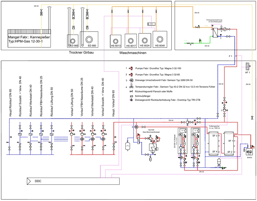 Hydraulikschema: Wäscherei und Werkstatt, Husum: BHKW, Brennwertkessel, Power-to-Heat und Pufferspeicher